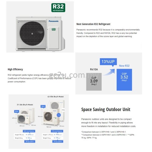 PANASONIC S19PU1H5C/U19PN1H5-1 CASSETTE 2.0HP-5.0 HP NON-INVERTER R32 1 PHASE & 3 PHASE NANOEX