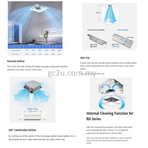 PANASONIC CEILING CASSETTE 2.0 HP-5.0 HP INVERTER (R32) 1 PHASE & 3 PHASE 